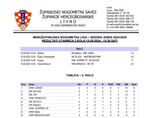 MŽNL SENIORA – Rezultat 2. kola i najava 3. kola