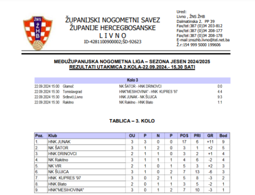 MŽNL SENIORA – Rezultat 3. kola i najava 4. kola