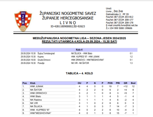 MŽNL SENIORA – Rezultat 4. kola i najava 5. kola