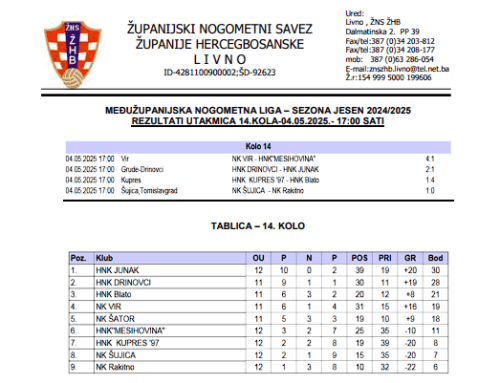 MŽNL SENIORA – Rezultat 14. kola i najava 15. kola
