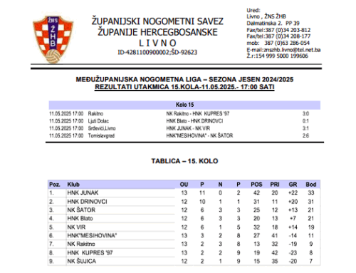 MŽNL SENIORA – Rezultat 15. kola i najava 16. kola