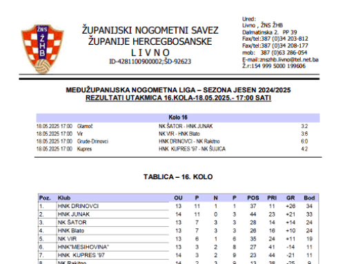 MŽNL SENIORA – Rezultat 16. kola i najava 17. kola