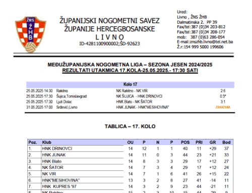 MŽNL SENIORA – Rezultat 17. kola i najava 18. kola