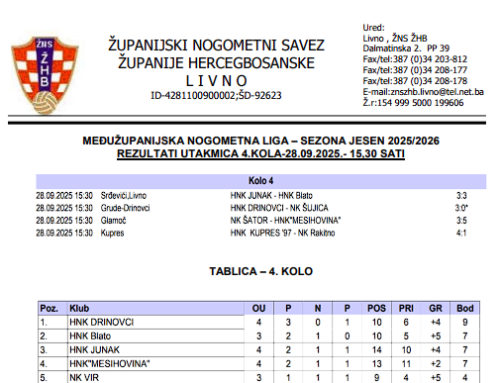 MŽNL SENIORA – Rezultat 4. kola i najava 5. kola