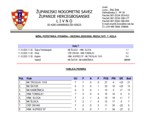 ŽNL POČETNIKA I PIONIRA – Rezultati 7. kola i najava 8. kola