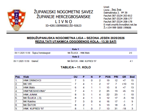 MŽNL SENIORA – Rezultati odgođenog 1 i 2. kola i najava odgođenog 6 i 9. kola